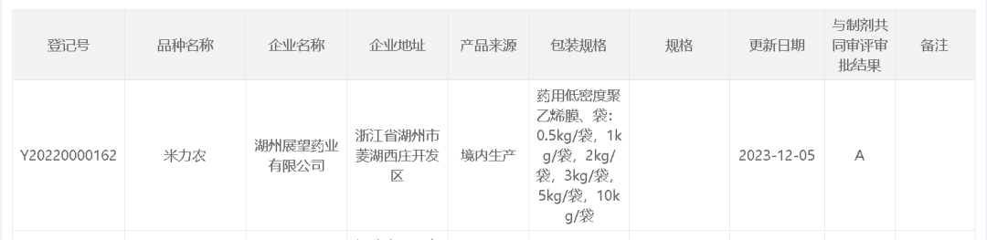 喜讯 | 展望药业"米力农"原料药国内正式批准上市!