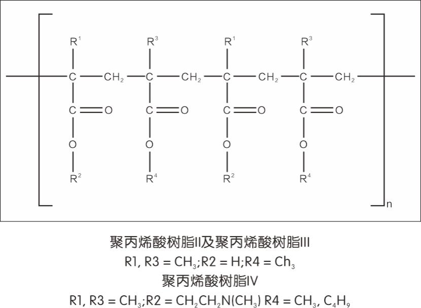 聚丙烯酸树脂