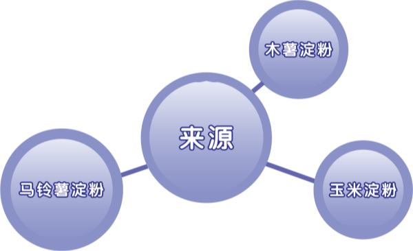 可溶性淀粉(酸处理淀粉)