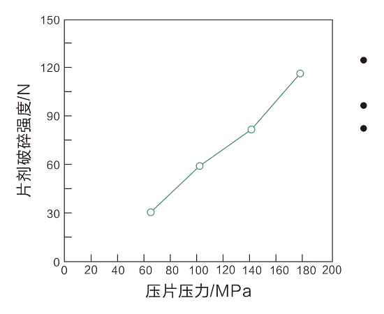 硫酸钙